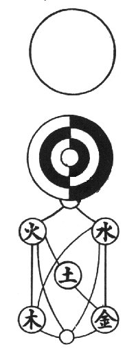 Chou's diagram