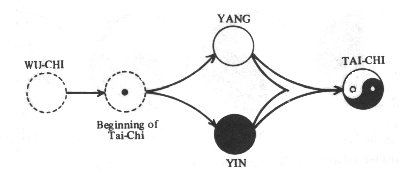 Fu Sze's diagram